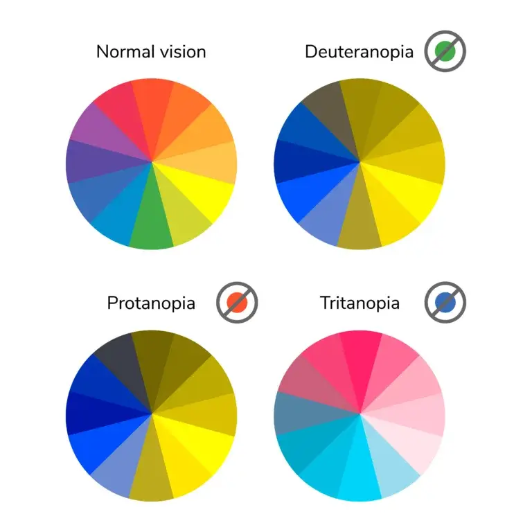 color blindness